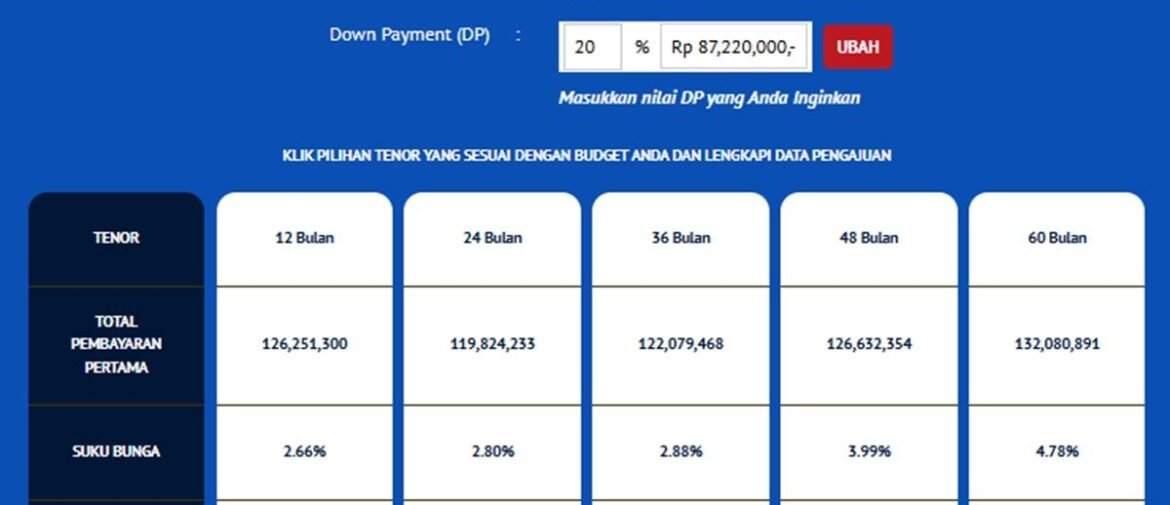 Simulasi Kredit Toyota Innova Zenix Hybrid Mei 2025: DP Paling Lentur, Cicilan Terendah di Mandiri & BCA