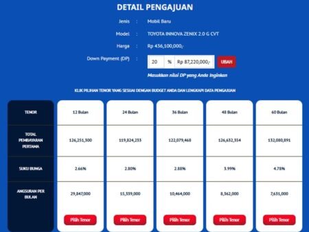 Simulasi Kredit Toyota Innova Zenix Hybrid Mei 2025: DP Paling Lentur, Cicilan Terendah di Mandiri & BCA