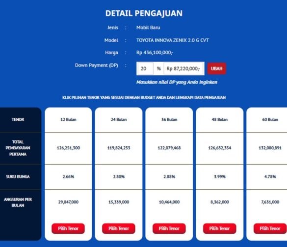 Simulasi Kredit Toyota Innova Zenix Hybrid Mei 2025: DP Paling Lentur, Cicilan Terendah di Mandiri & BCA