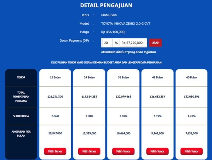 Simulasi Kredit Toyota Innova Zenix Hybrid Mei 2025: DP Paling Lentur, Cicilan Terendah di Mandiri & BCA