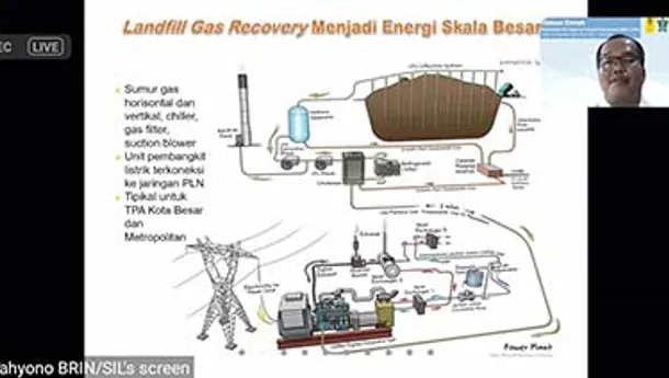 Dari TPA ke Rumah Tangga: Inovasi Gas Metana Jadi Energi Bermanfaat